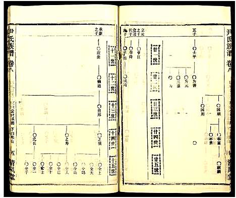 [尹]尹氏族谱_32卷首2卷 (湖北) 尹氏家谱_四十四.pdf