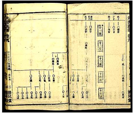 [尹]尹氏族谱_32卷首2卷 (湖北) 尹氏家谱_四十五.pdf