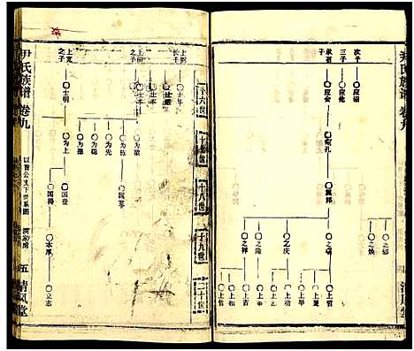 [尹]尹氏族谱_32卷首2卷 (湖北) 尹氏家谱_四十五.pdf