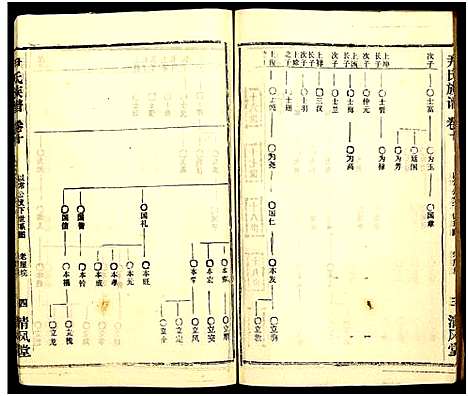 [尹]尹氏族谱_32卷首2卷 (湖北) 尹氏家谱_四十六.pdf