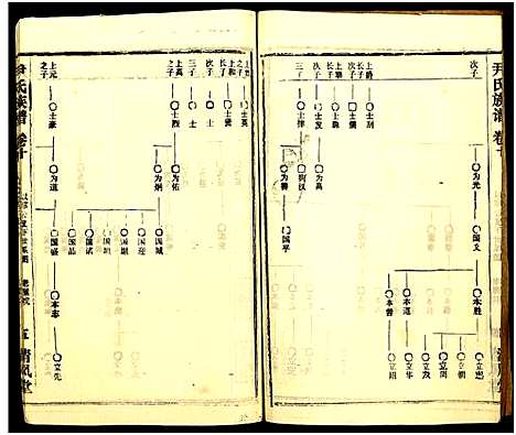 [尹]尹氏族谱_32卷首2卷 (湖北) 尹氏家谱_四十六.pdf