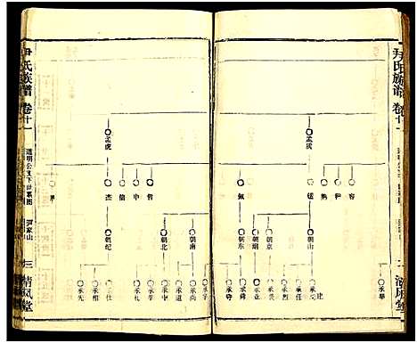 [尹]尹氏族谱_32卷首2卷 (湖北) 尹氏家谱_四十七.pdf