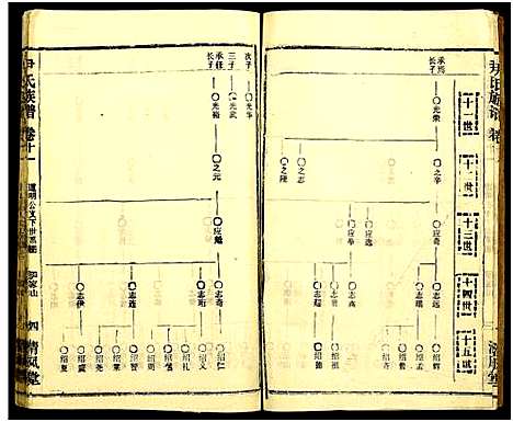 [尹]尹氏族谱_32卷首2卷 (湖北) 尹氏家谱_四十七.pdf