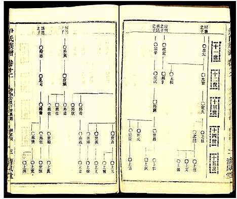 [尹]尹氏族谱_32卷首2卷 (湖北) 尹氏家谱_四十八.pdf