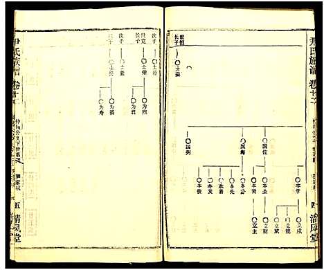 [尹]尹氏族谱_32卷首2卷 (湖北) 尹氏家谱_四十八.pdf