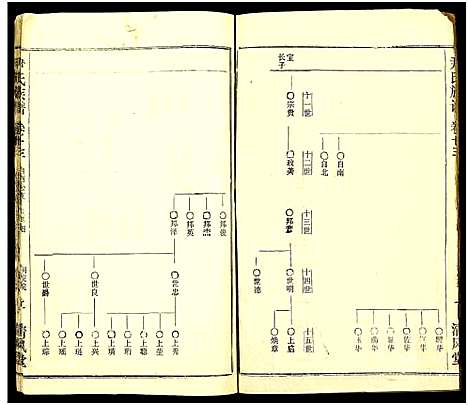 [尹]尹氏族谱_32卷首2卷 (湖北) 尹氏家谱_四十九.pdf