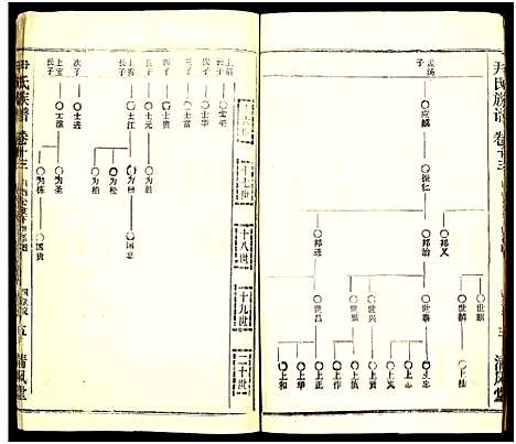 [尹]尹氏族谱_32卷首2卷 (湖北) 尹氏家谱_四十九.pdf