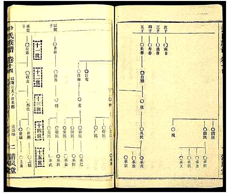 [尹]尹氏族谱_32卷首2卷 (湖北) 尹氏家谱_五十.pdf