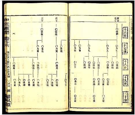 [尹]尹氏族谱_32卷首2卷 (湖北) 尹氏家谱_五十二.pdf