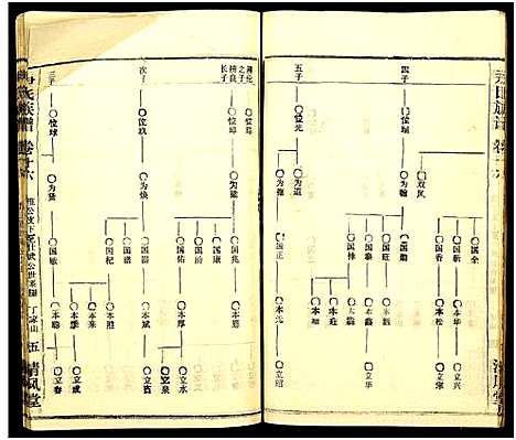 [尹]尹氏族谱_32卷首2卷 (湖北) 尹氏家谱_五十二.pdf