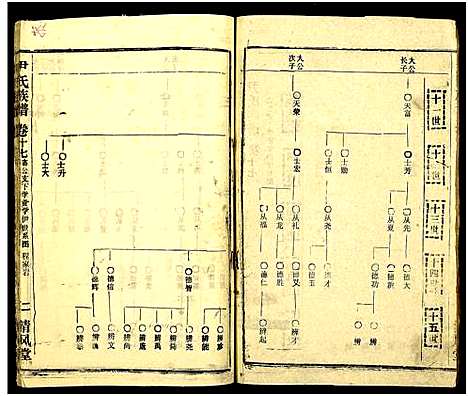 [尹]尹氏族谱_32卷首2卷 (湖北) 尹氏家谱_五十三.pdf