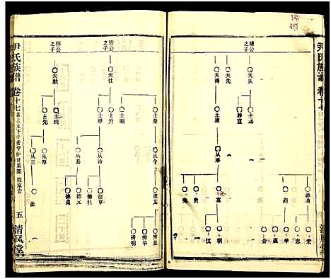 [尹]尹氏族谱_32卷首2卷 (湖北) 尹氏家谱_五十三.pdf