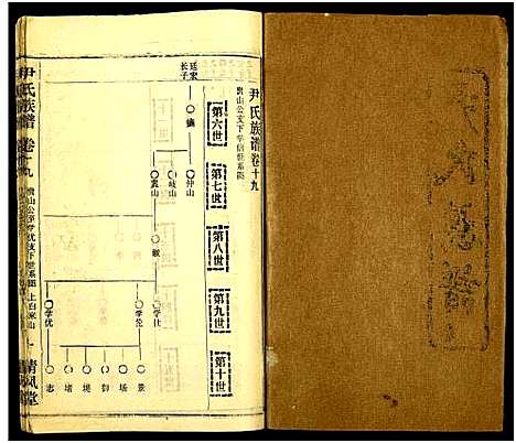 [尹]尹氏族谱_32卷首2卷 (湖北) 尹氏家谱_五十五.pdf