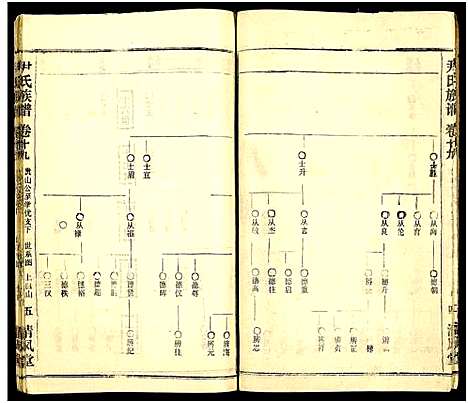 [尹]尹氏族谱_32卷首2卷 (湖北) 尹氏家谱_五十五.pdf