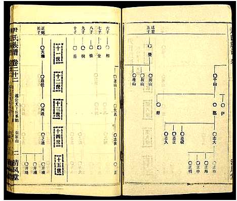 [尹]尹氏族谱_32卷首2卷 (湖北) 尹氏家谱_五十八.pdf