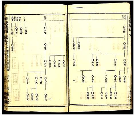 [尹]尹氏族谱_32卷首2卷 (湖北) 尹氏家谱_五十八.pdf