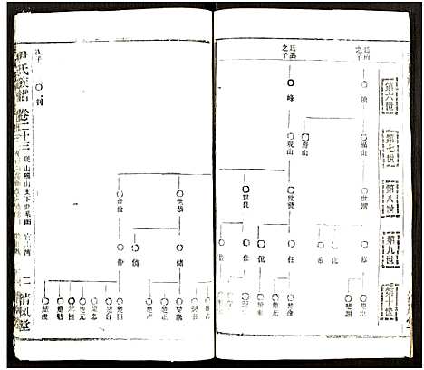 [尹]尹氏族谱_32卷首2卷 (湖北) 尹氏家谱_五十九.pdf