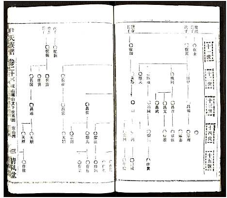 [尹]尹氏族谱_32卷首2卷 (湖北) 尹氏家谱_五十九.pdf