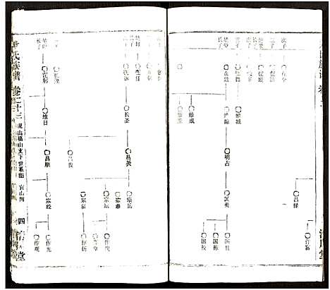 [尹]尹氏族谱_32卷首2卷 (湖北) 尹氏家谱_五十九.pdf