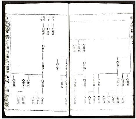 [尹]尹氏族谱_32卷首2卷 (湖北) 尹氏家谱_五十九.pdf