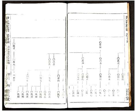 [尹]尹氏族谱_32卷首2卷 (湖北) 尹氏家谱_六十.pdf