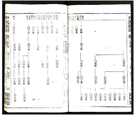 [尹]尹氏族谱_32卷首2卷 (湖北) 尹氏家谱_六十一.pdf