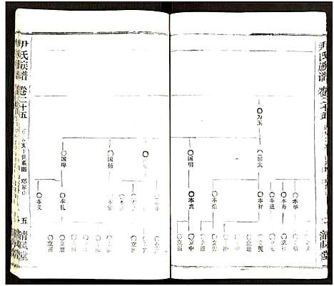 [尹]尹氏族谱_32卷首2卷 (湖北) 尹氏家谱_六十一.pdf