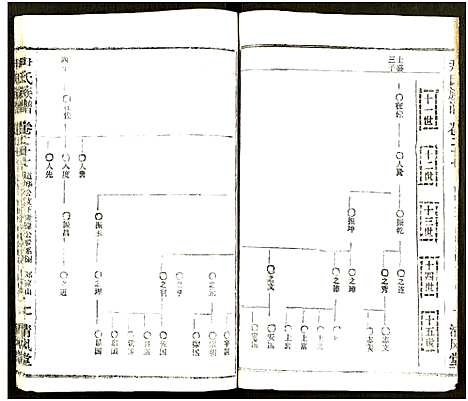 [尹]尹氏族谱_32卷首2卷 (湖北) 尹氏家谱_六十三.pdf