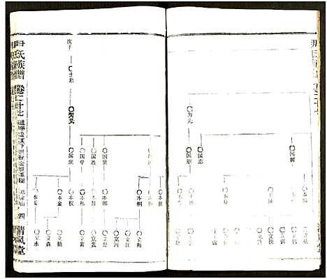 [尹]尹氏族谱_32卷首2卷 (湖北) 尹氏家谱_六十三.pdf