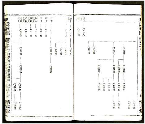 [尹]尹氏族谱_32卷首2卷 (湖北) 尹氏家谱_六十三.pdf