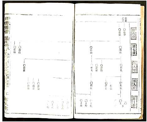 [尹]尹氏族谱_32卷首2卷 (湖北) 尹氏家谱_六十四.pdf