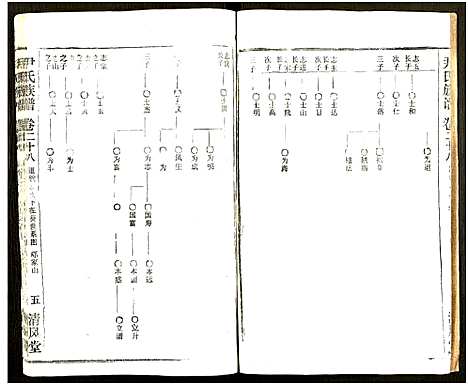 [尹]尹氏族谱_32卷首2卷 (湖北) 尹氏家谱_六十四.pdf