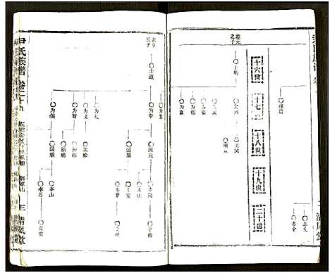 [尹]尹氏族谱_32卷首2卷 (湖北) 尹氏家谱_A065.pdf