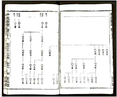 [尹]尹氏族谱_32卷首2卷 (湖北) 尹氏家谱_A065.pdf