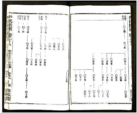 [尹]尹氏族谱_32卷首2卷 (湖北) 尹氏家谱_A065.pdf