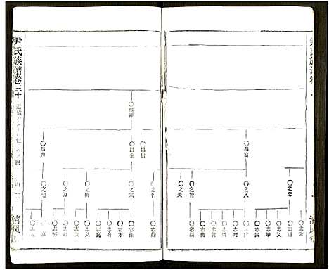 [尹]尹氏族谱_32卷首2卷 (湖北) 尹氏家谱_A066.pdf