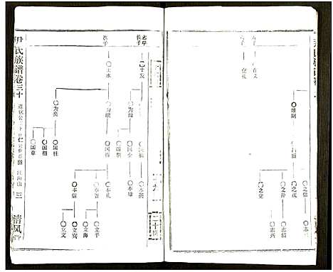 [尹]尹氏族谱_32卷首2卷 (湖北) 尹氏家谱_A066.pdf