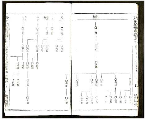 [尹]尹氏族谱_32卷首2卷 (湖北) 尹氏家谱_A066.pdf