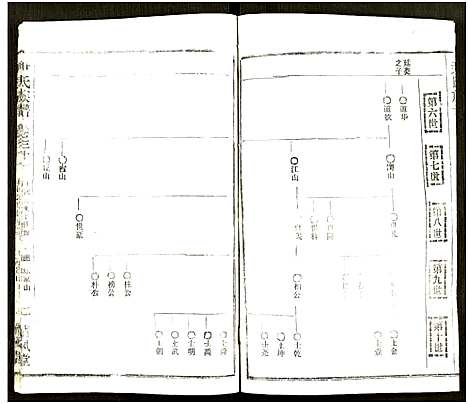 [尹]尹氏族谱_32卷首2卷 (湖北) 尹氏家谱_A067.pdf