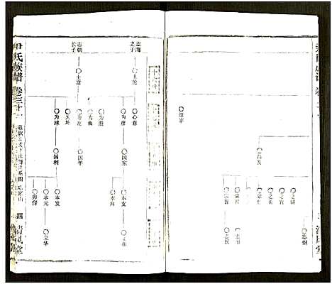 [尹]尹氏族谱_32卷首2卷 (湖北) 尹氏家谱_A067.pdf