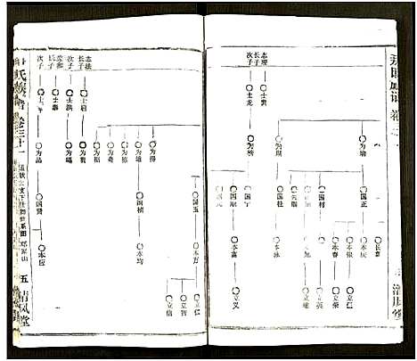 [尹]尹氏族谱_32卷首2卷 (湖北) 尹氏家谱_A067.pdf