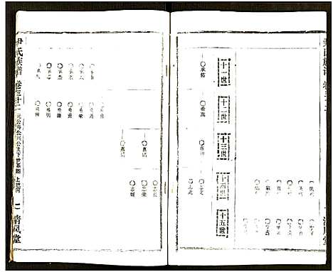 [尹]尹氏族谱_32卷首2卷 (湖北) 尹氏家谱_A068.pdf