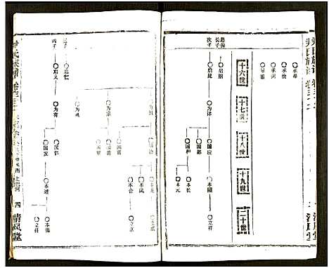 [尹]尹氏族谱_32卷首2卷 (湖北) 尹氏家谱_A068.pdf