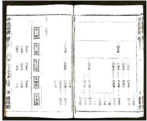 [尹]尹氏族谱_32卷首2卷 (湖北) 尹氏家谱_A068.pdf