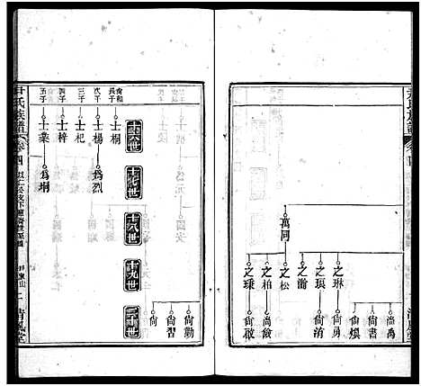 [尹]尹氏族谱_32卷首2卷-尹氏宗谱_尹氏宗谱五修 (湖北) 尹氏家谱_五.pdf