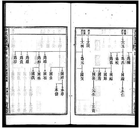 [尹]尹氏族谱_32卷首2卷-尹氏宗谱_尹氏宗谱五修 (湖北) 尹氏家谱_五.pdf