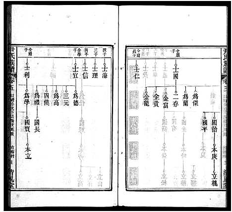 [尹]尹氏族谱_32卷首2卷-尹氏宗谱_尹氏宗谱五修 (湖北) 尹氏家谱_六.pdf