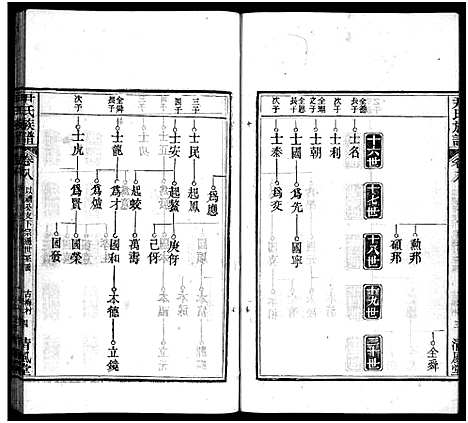 [尹]尹氏族谱_32卷首2卷-尹氏宗谱_尹氏宗谱五修 (湖北) 尹氏家谱_九.pdf