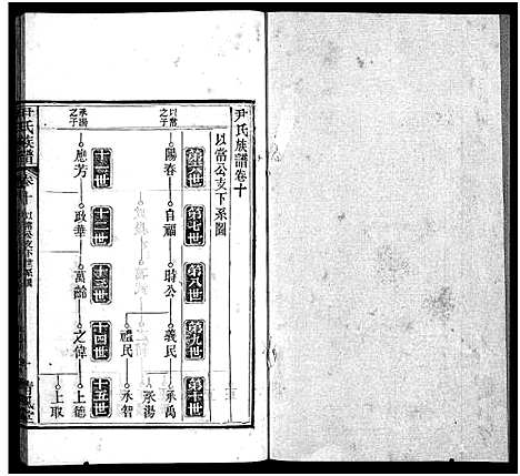 [尹]尹氏族谱_32卷首2卷-尹氏宗谱_尹氏宗谱五修 (湖北) 尹氏家谱_十一.pdf