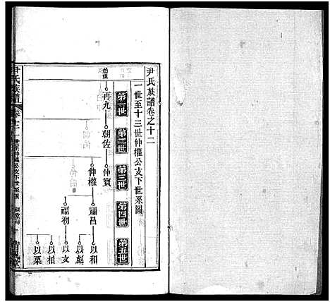 [尹]尹氏族谱_32卷首2卷-尹氏宗谱_尹氏宗谱五修 (湖北) 尹氏家谱_十三.pdf